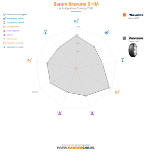 Barum Bravuris 5 HM Miniatuur 1200x1200