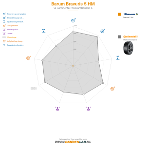 Barum Bravuris 5 HM Miniatuur 1200x1200