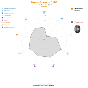 Barum Bravuris 5 HM Miniatuur 1200x1200