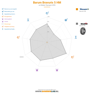 Barum Bravuris 5 HM Miniatuur 1200x1200