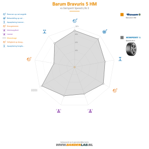 Barum Bravuris 5 HM Miniatuur 1200x1200