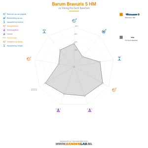 Barum Bravuris 5 HM Miniatuur 1200x1200
