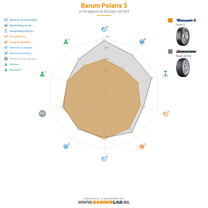 Barum Polaris 5 Miniatuur 1200x1200