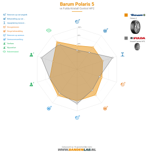 Barum Polaris 5 Miniatuur 1200x1200