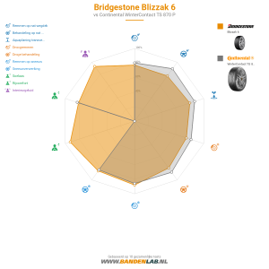 Bridgestone Blizzak 6 Miniatuur 1200x1200