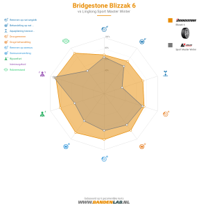 Bridgestone Blizzak 6 Miniatuur 1200x1200