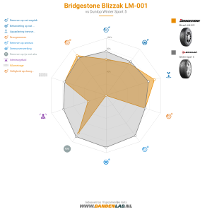Bridgestone Blizzak LM-001 Miniatuur 1200x1200