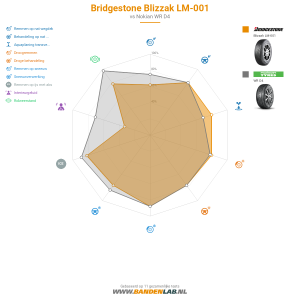 Bridgestone Blizzak LM-001 Miniatuur 1200x1200