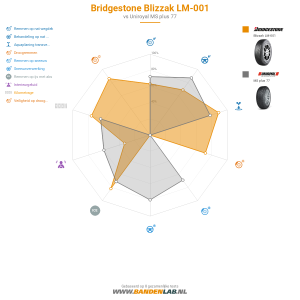 Bridgestone Blizzak LM-001 Miniatuur 1200x1200
