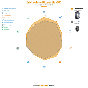 Bridgestone Blizzak LM-005 Miniatuur 1200x1200