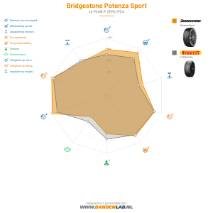 Bridgestone Potenza Sport Miniatuur 1200x1200