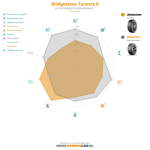 Bridgestone Turanza 6 Miniatuur 1200x1200