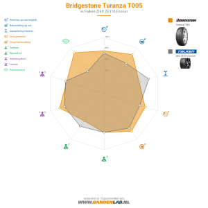 Bridgestone Turanza T005 Miniatuur 1200x1200