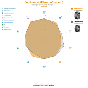 Continental AllSeasonContact 2 Miniatuur 1200x1200
