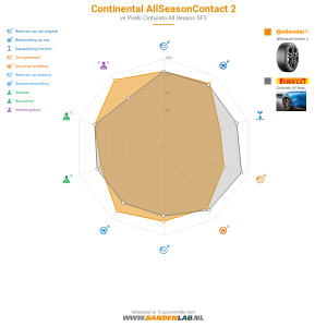 Continental AllSeasonContact 2 Miniatuur 1200x1200