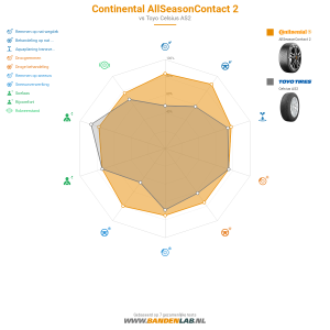 Continental AllSeasonContact 2 Miniatuur 1200x1200