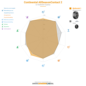 Continental AllSeasonContact 2 Miniatuur 1200x1200