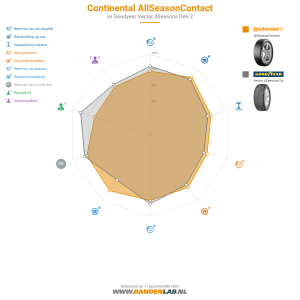 Continental AllSeasonContact Miniatuur 1200x1200