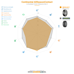 Continental AllSeasonContact Miniatuur 1200x1200