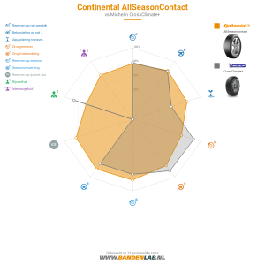 Continental AllSeasonContact Miniatuur 1200x1200