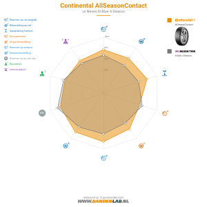 Continental AllSeasonContact Miniatuur 1200x1200