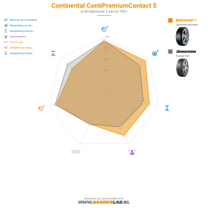 Continental ContiPremiumContact 5 Miniatuur 1200x1200