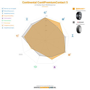 Continental ContiPremiumContact 5 Miniatuur 1200x1200