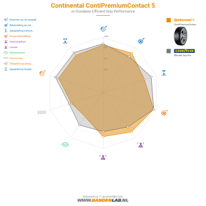 Continental ContiPremiumContact 5 Miniatuur 1200x1200