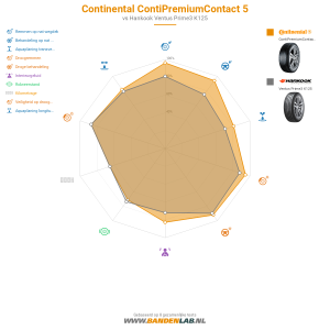Continental ContiPremiumContact 5 Miniatuur 1200x1200