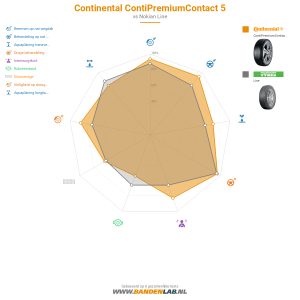 Continental ContiPremiumContact 5 Miniatuur 1200x1200