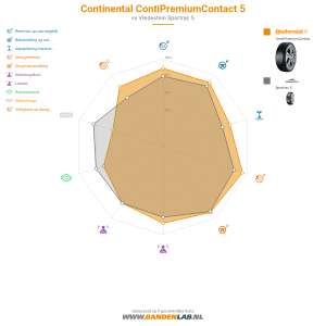 Continental ContiPremiumContact 5 Miniatuur 1200x1200