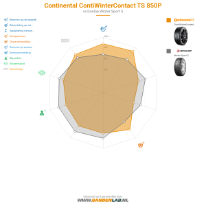 Continental ContiWinterContact TS 850P Miniatuur 1200x1200