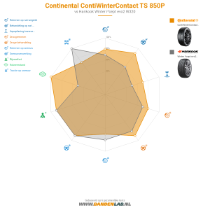 Continental ContiWinterContact TS 850P Miniatuur 1200x1200