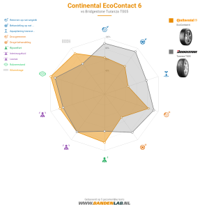Continental EcoContact 6 Miniatuur 1200x1200
