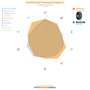 Continental PremiumContact 6 Miniatuur 1200x1200