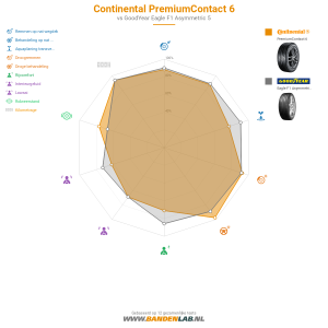 Continental PremiumContact 6 Miniatuur 1200x1200