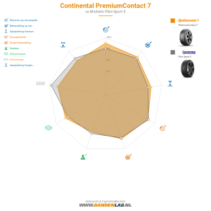 Continental PremiumContact 7 Miniatuur 1200x1200