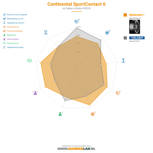Continental SportContact 6 Miniatuur 1200x1200