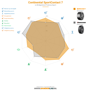 Continental SportContact 7 Miniatuur 1200x1200