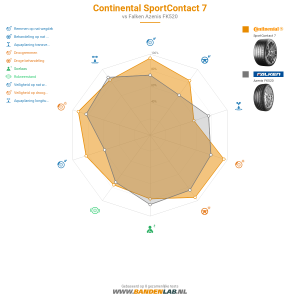 Continental SportContact 7 Miniatuur 1200x1200