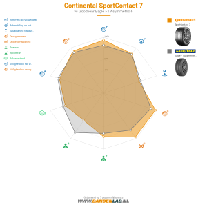 Continental SportContact 7 Miniatuur 1200x1200