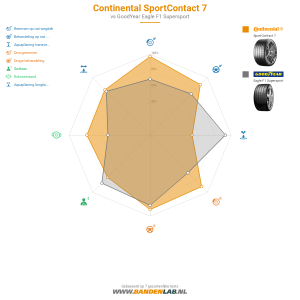 Continental SportContact 7 Miniatuur 1200x1200