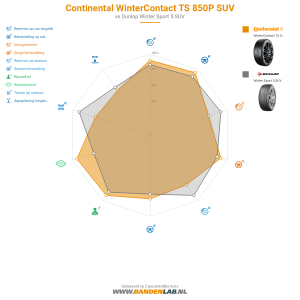 Continental WinterContact TS 850P SUV Miniatuur 1200x1200