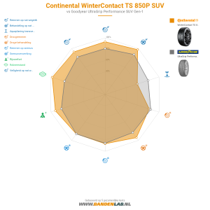Continental WinterContact TS 850P SUV Miniatuur 1200x1200