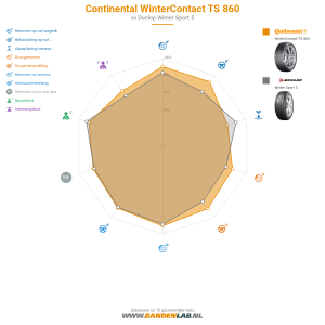 Continental WinterContact TS 860 Miniatuur 1200x1200