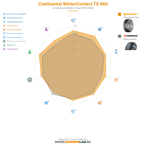 Continental WinterContact TS 860 Miniatuur 1200x1200