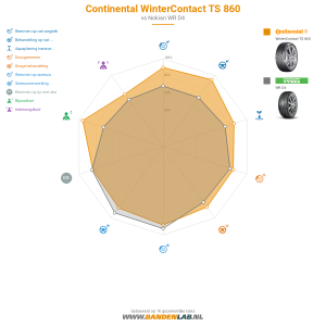 Continental WinterContact TS 860 Miniatuur 1200x1200