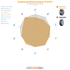 Continental WinterContact TS 870 P Miniatuur 1200x1200