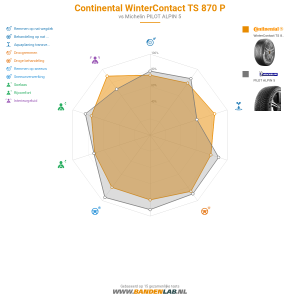 Continental WinterContact TS 870 P Miniatuur 1200x1200