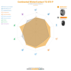 Continental WinterContact TS 870 P Miniatuur 1200x1200